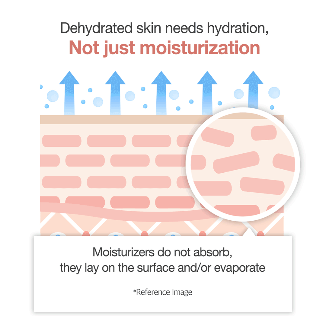 triple-collagen-cream-n0 clinicalresults_collagen_5884f345-5478-489a-a317-7c81d0870b20.gif