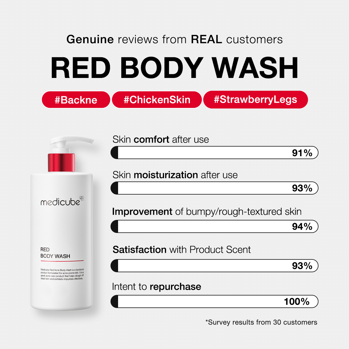 red-body-wash-k8 redbodywash_customers_1_1200x1200_ae8648cb-4afa-44d6-a788-3e33cde9db2a.gif